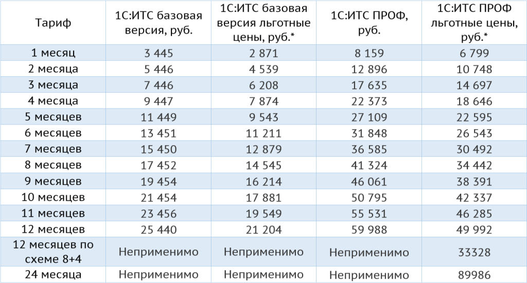 цены ИТС январь 2025.png